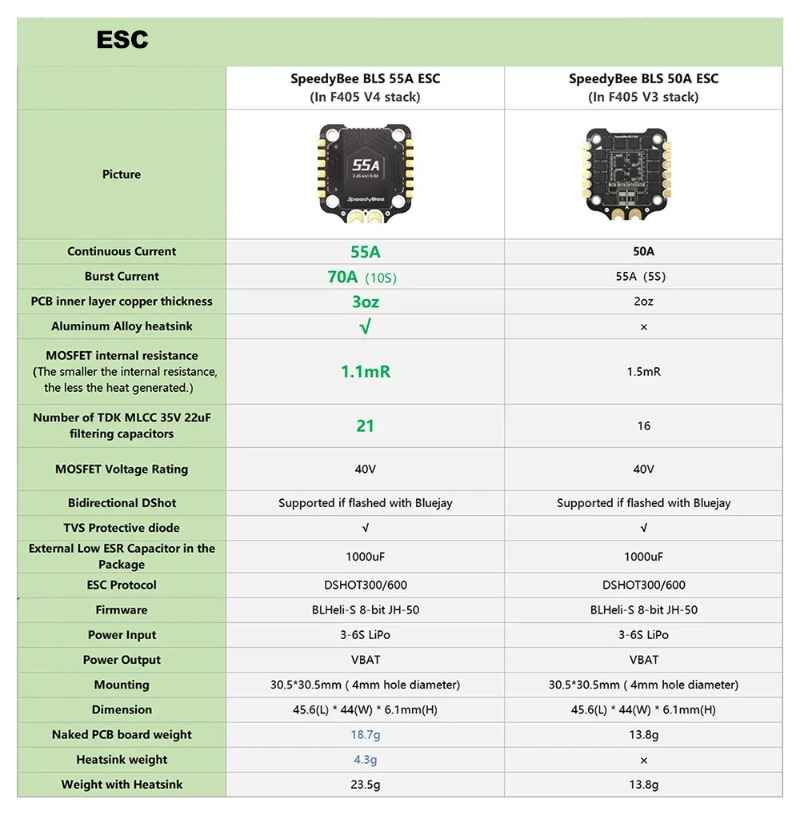 SpeedyBee F405 V3/V4 FC ESC St - Speedybee F405 V4 Bls 55A Stack review and price